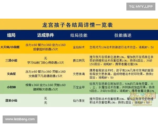 梦幻西游龙宫加点技巧与注意事项详解帮助玩家提升战力